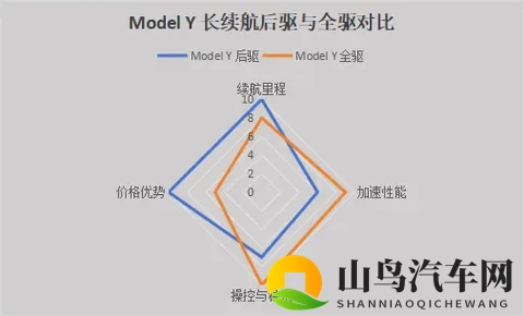 特斯拉Model Y长续航后驱2885万开售,与全驱版有何区别?-3