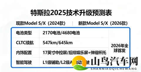 停售Model S_X日本版!特斯拉酝酿技术升级?-2