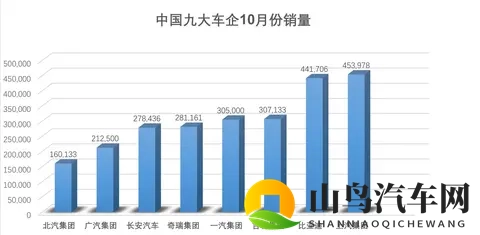 中国车市上演大翻盘 传统与新势力的较量正酣-2