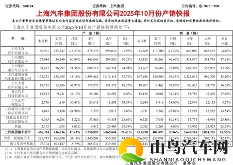 中国新能源汽车市场大混战:零跑杀出黑马比亚迪吉利打的火热-3