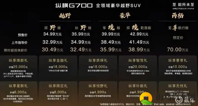 能越野，能水中航行！这么牛的SUV卖30万出头-1