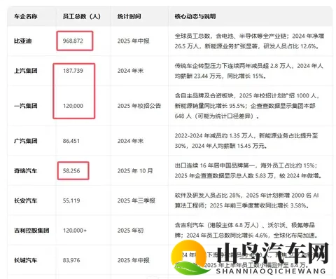 为什么地方政府对车企是又爱又恨？用地指标太大，内部还容易打架-3