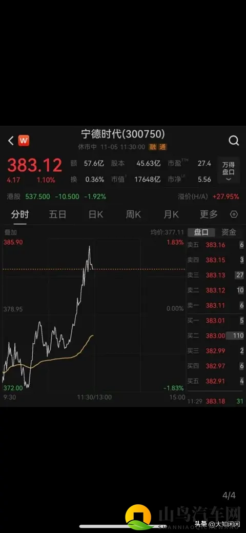京东53秒造一辆“国民好车”下线！7819拍出天价！-3