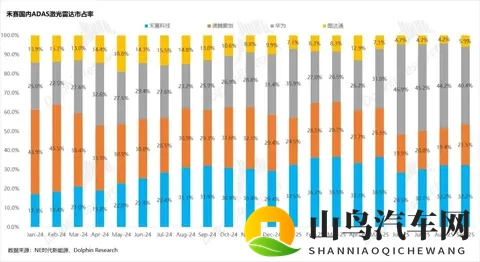 禾赛：特斯拉“嫌弃”？ 照样风光逆袭-2