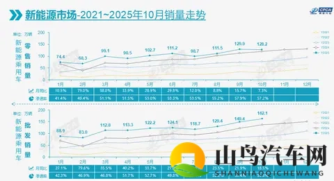 10月车市转跌08%,比亚迪吉利稳坐冠亚军-2