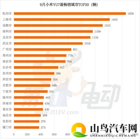 从汽车销量分布看经济-1