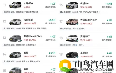 38%历史性降幅引爆MPV市场！威然、艾力绅到底疯了有多狠？-1