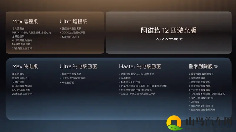 联合引擎|艺术品到智能终端阿维塔12开启智能安全新时代?-1