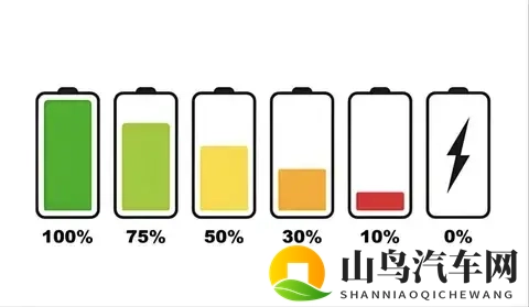 电车省钱是伪命题?2025电池寿命数据:多数车主终身不用换电池-3