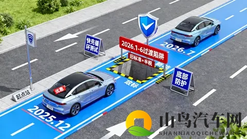 2026新能源新政倒计时！选择优惠还是安全？新政下的最后抉择-1