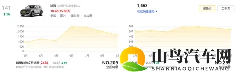 现代途胜口碑不差、价格给力，销量却迟迟不上去，问题出在哪？-1