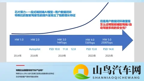 智库说｜朱西产：从L2+向L3迭代是“机进人退”的渐进过程-3