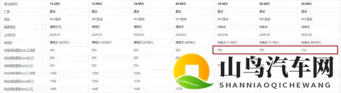 星纪元ES纯电版：中大型轿车的“真香选手”，价格香、操控稳！-2