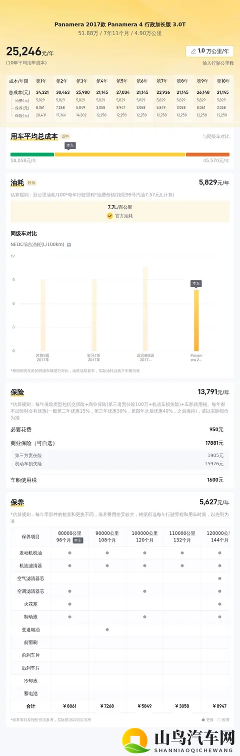 猛男和按摩师1069SA9男模：汽车新势力：健身、时尚与舒适碰撞-3