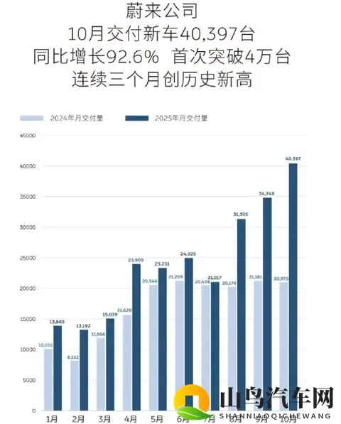 蔚来和可口可乐联名，这波操作把异业合作玩明白了！-1