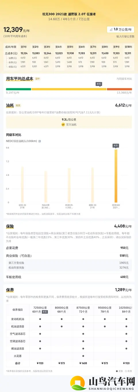 #二手车推荐#15万内拿下硬派越野，21年坦克300，带你征服山河-1