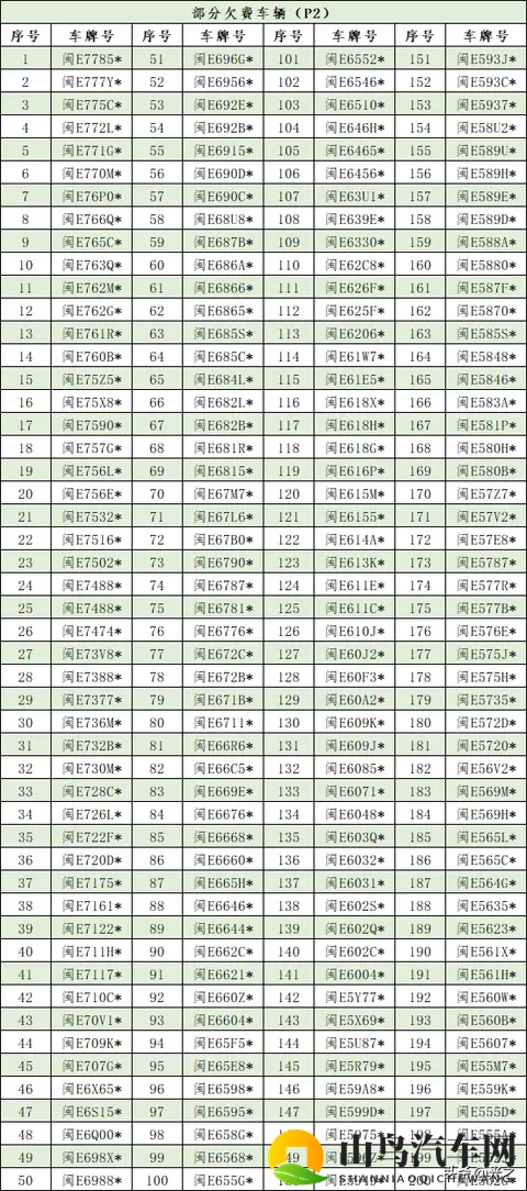 漳州市智慧停车发布最新欠费名单,欠费车主或将承担法律责任-1