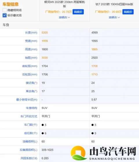 方程豹钛7与银河M9深度对比：家用与个性的精准抉择-2