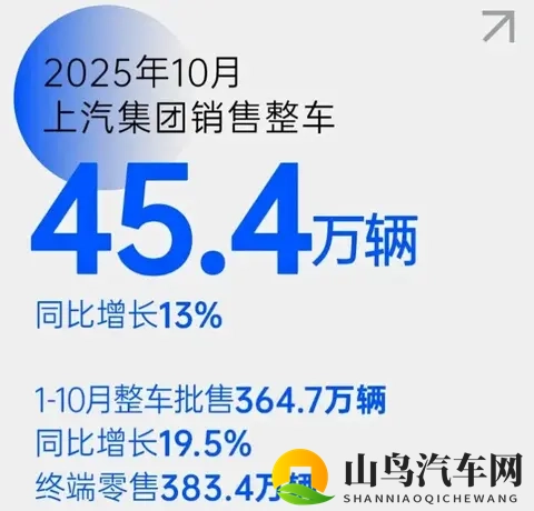 10月自主大厂销量!-1