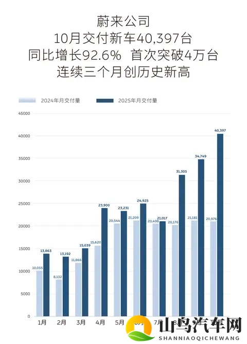 11月新车申报爆冷!车企们要集体“躺平”?误会了!-3