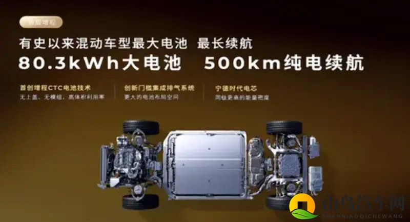 上强度，增程车配80.3度电池包！零跑D19掀桌子-1