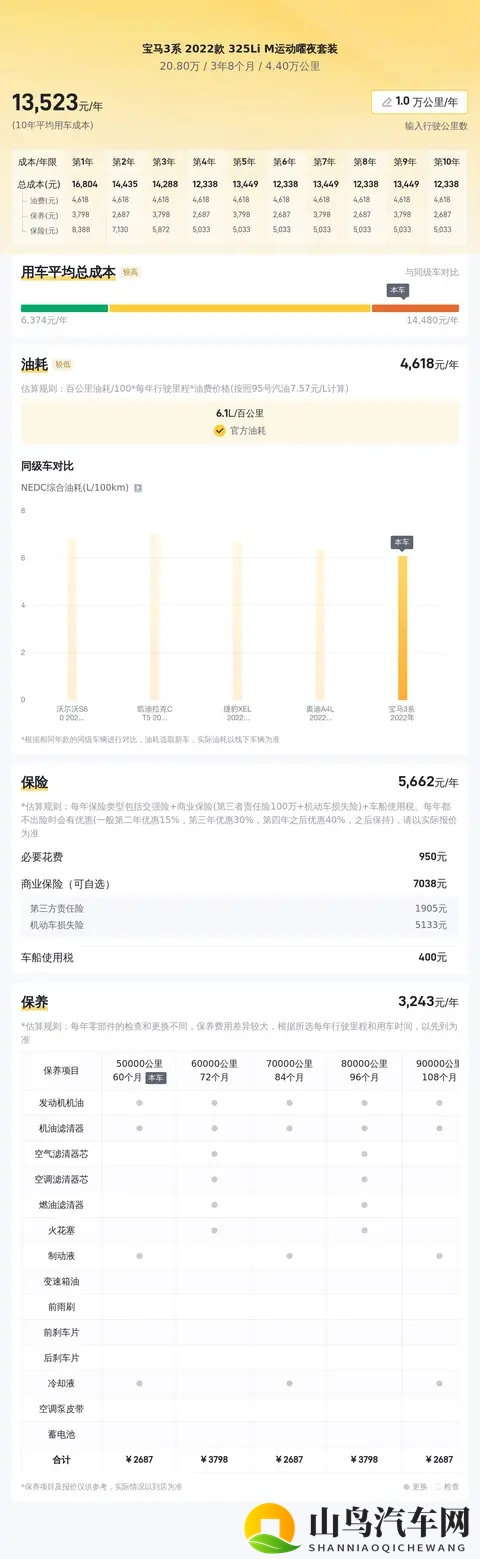20万出头，入手准新宝马3系长轴，感受运动豪华-1