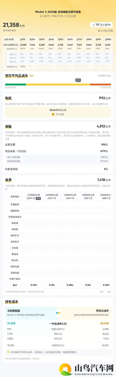 11万多拿下特斯拉Model3，告别油车焦虑，拥抱未来出行-2