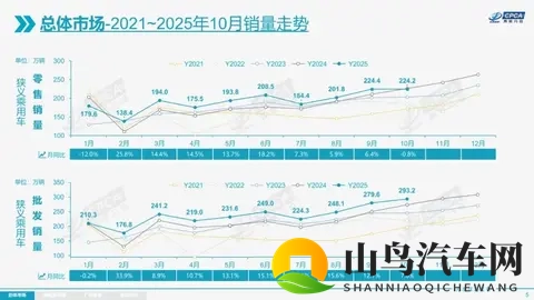 10月微降让市场再绷紧神经，年终表现能稳得住吗？-3