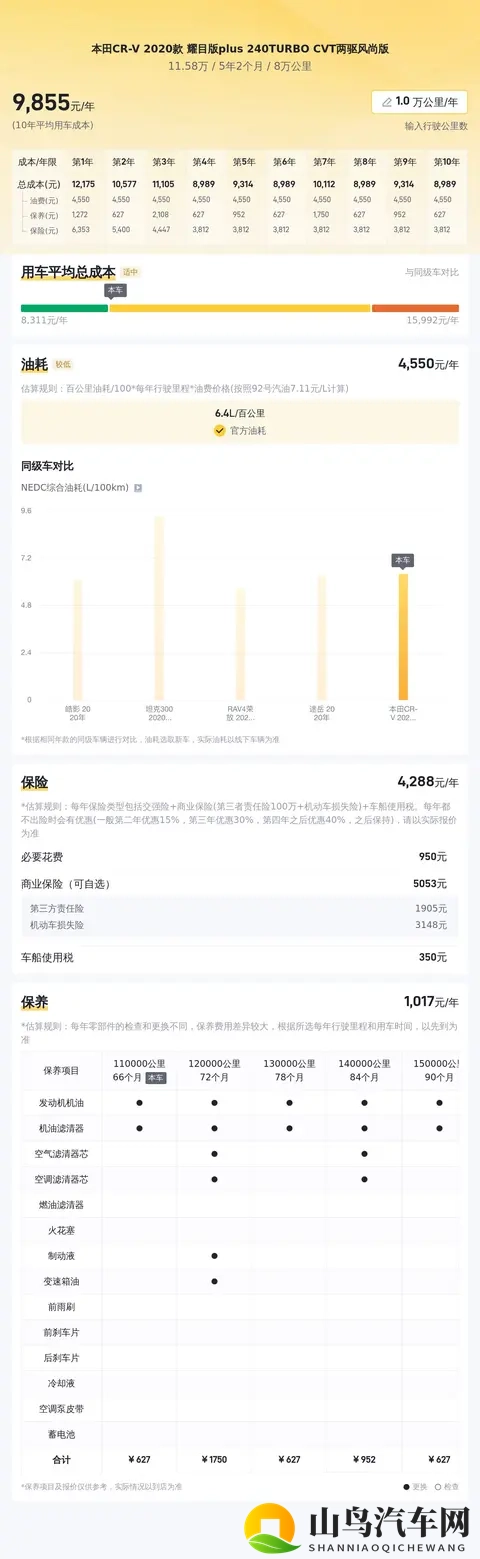 一手精品！20款本田CR-V，8万公里，1158万开回家-1