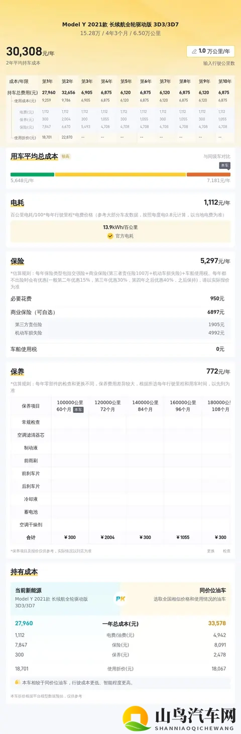 15万多拿下21年Model Y长续航,通勤代步真香警告!-3