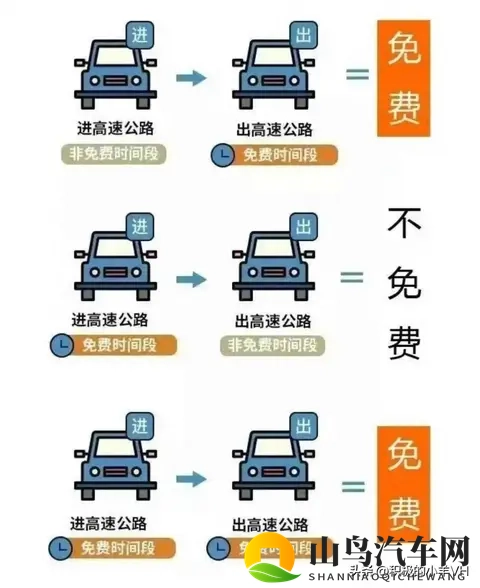 浙江高速不免费，但这些车正偷偷省钱，你可能还不知道-2