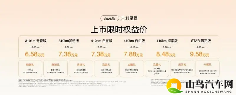 “技术平权”下的现象级产品：这款国产小车让对手无法追赶​-1