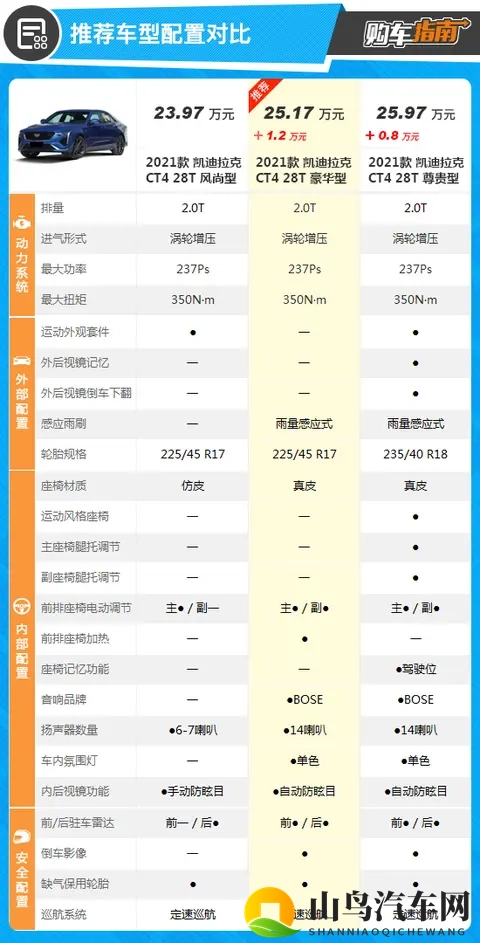 2025款凯迪拉克CT4选买指南：三款配置怎么选最划算？-3