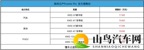 郑州日产Frontier Pro系列预售,提供汽油 柴油 插混动力-2