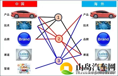 关于吉利出海之路的思考-2