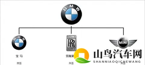 车企也开始玩“小号”了？其实他们玩得越溜，对你越有利-1