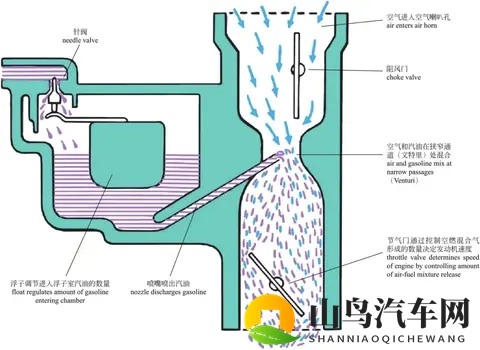 冬季汽车原地热车是对还是错？正确答案：热车是过时的用车习惯-3