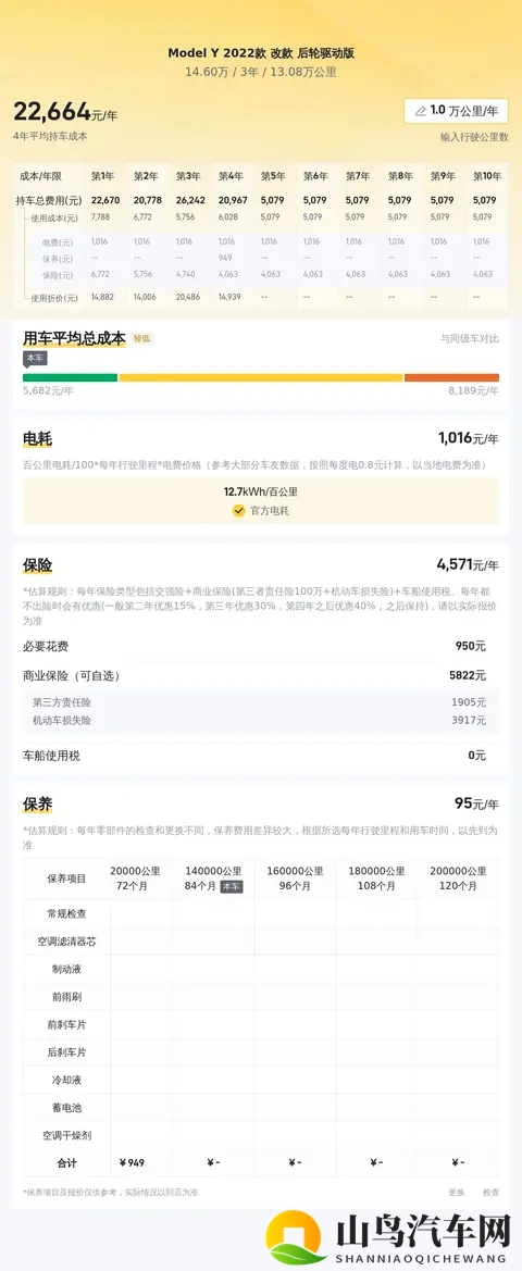 13万公里，146万！22年特斯拉Model Y代步通勤好选择-2