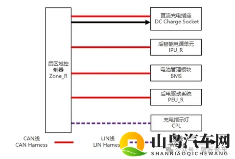 蔚来ET9高压充电功能,直流充电功能,直流充电流程-2