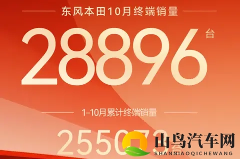 好一个势不可挡，东风本田公布10月终端销量28896辆-1