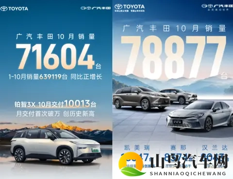 铂智3X月销破万、零售下滑，广汽丰田高光、压力并行-1