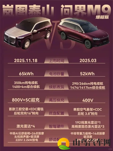 全尺寸SUV天花板之争，谁更胜一筹？-3