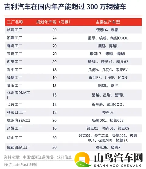 晚点独家丨沈阳原上汽通用工厂改造,吉利将借其缓解银河产能压力-3