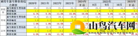 2025广州车展定档；智己LS9售3228万起；欧拉5开启预售-2
