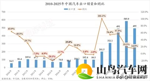 中国汽车逆袭六大事实，合资品牌神话破灭！-1