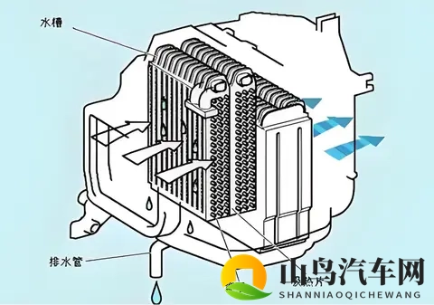 一个夏天没用的汽车暖风，为何开启之后有馊了一样的酸臭味？-3