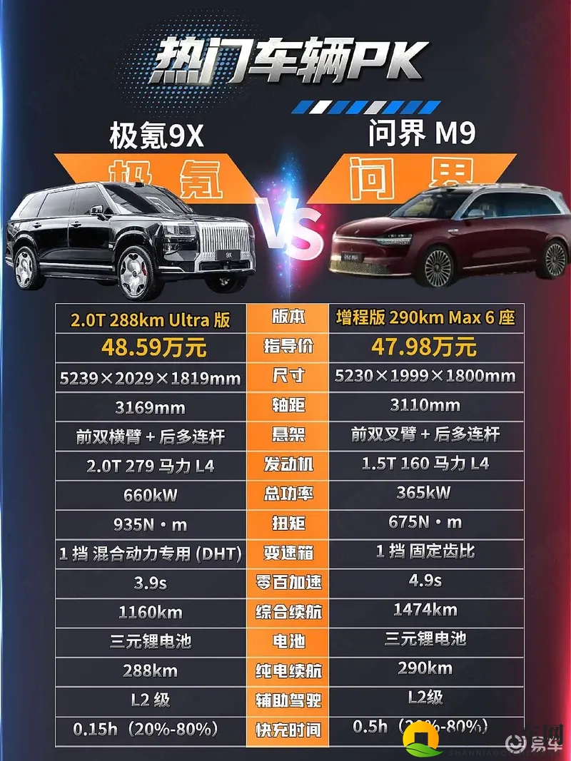 性能党VS家庭派 极氪9X与问界M9谁更戳中你的需求？-1