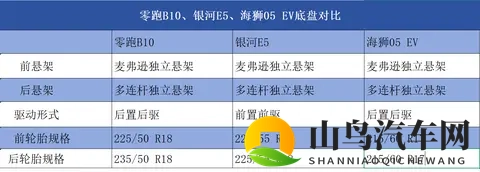 10万块想买纯电SUV？这3款车你绕不开！现在买是不是好时候？-3