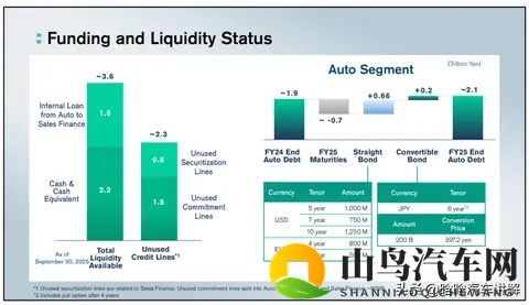智能化、多元化产品矩阵筑牢“技术日产”归来根基-1