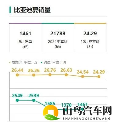 夏日不再，车市寒冬-1